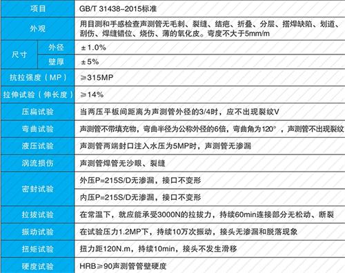 金门钳压式声测管现货性能特点